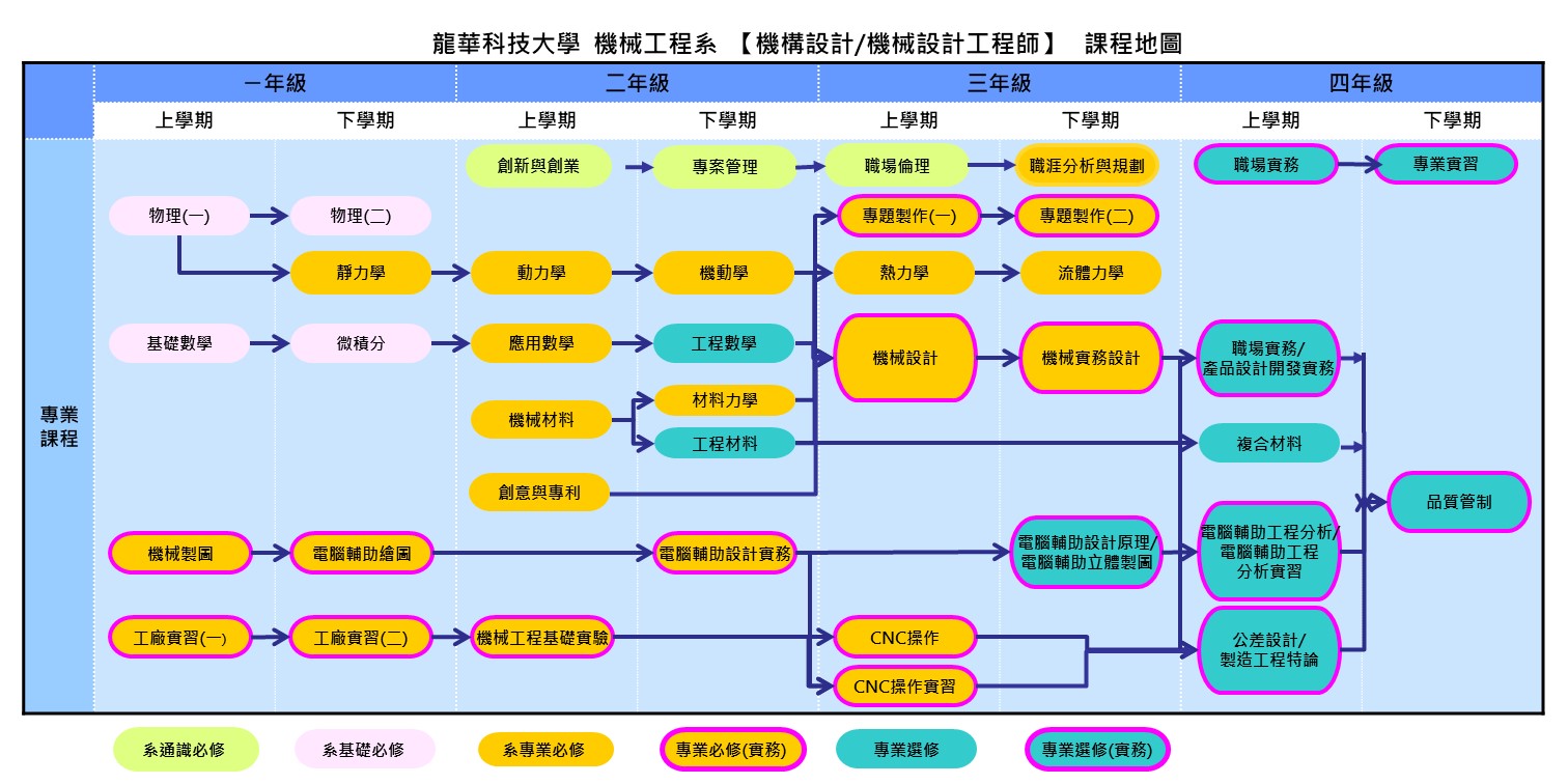 111-大學-機構設計／機械設計工程師