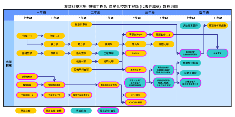 自動化控制工程師