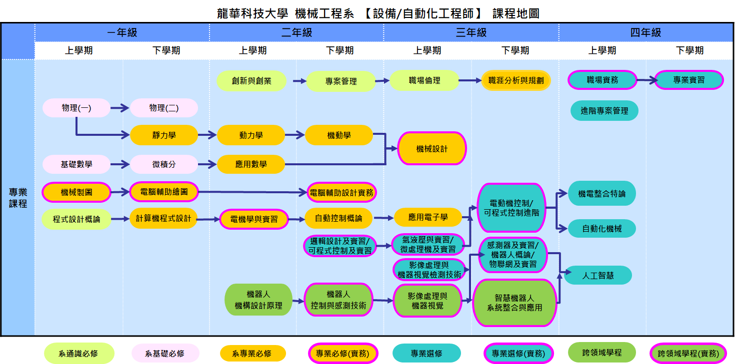 設備/自動化工程師