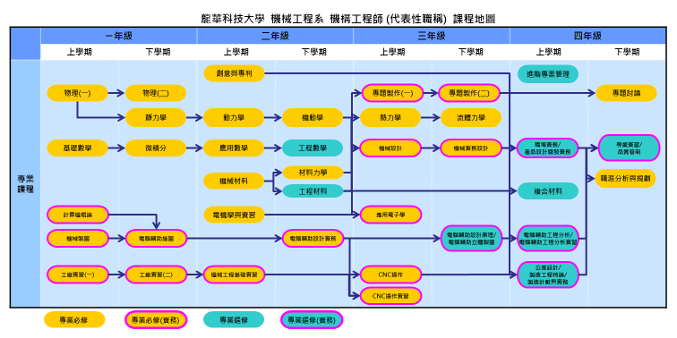 機構工程師