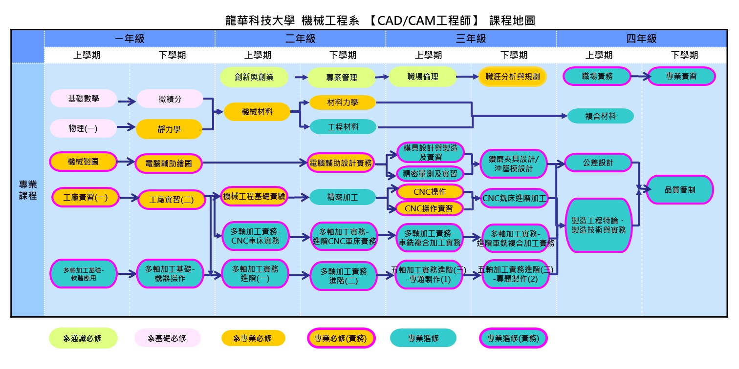 111-大學-CAM／CAD工程師
