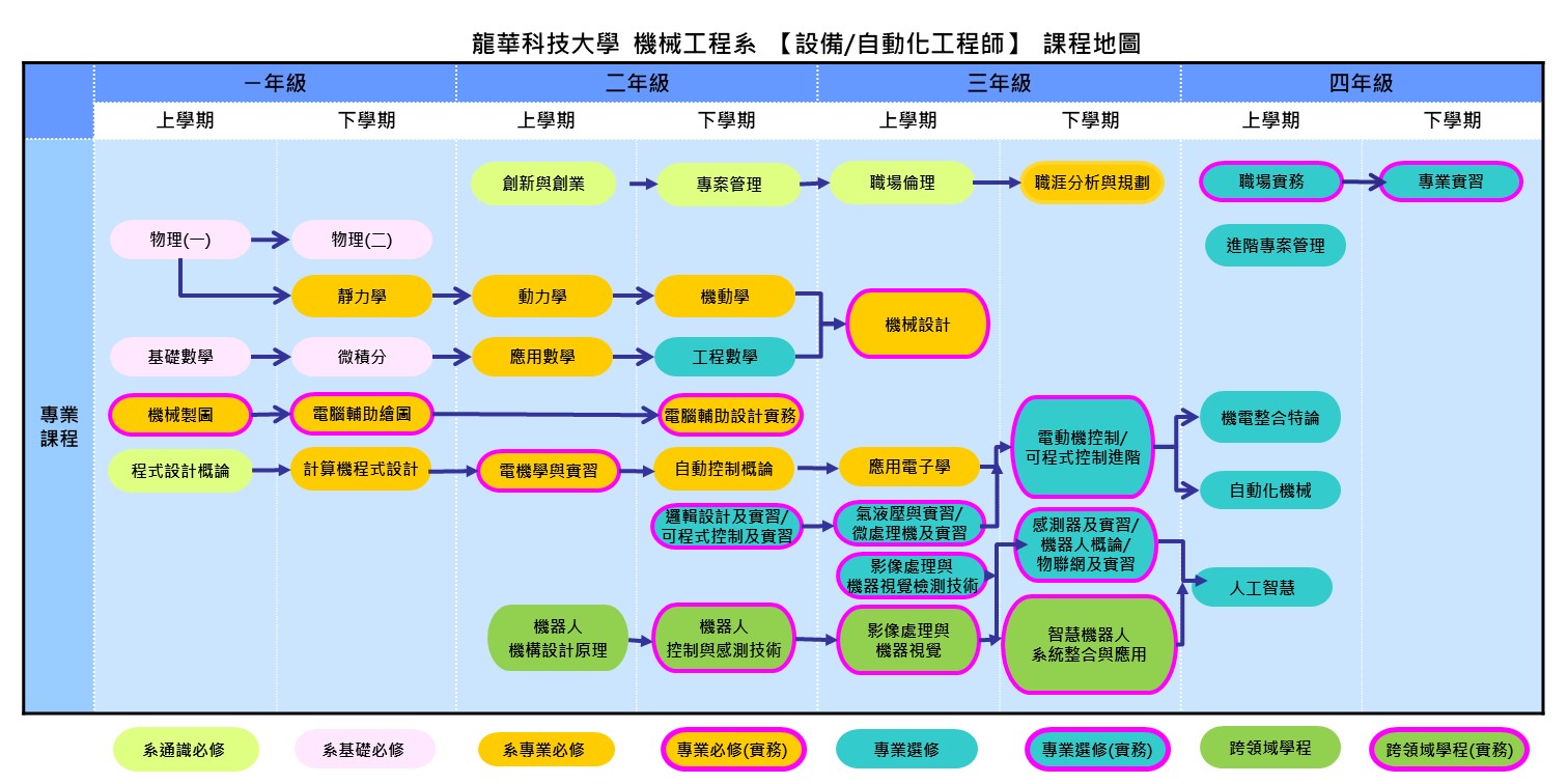 111-大學-設備／自動化工程師