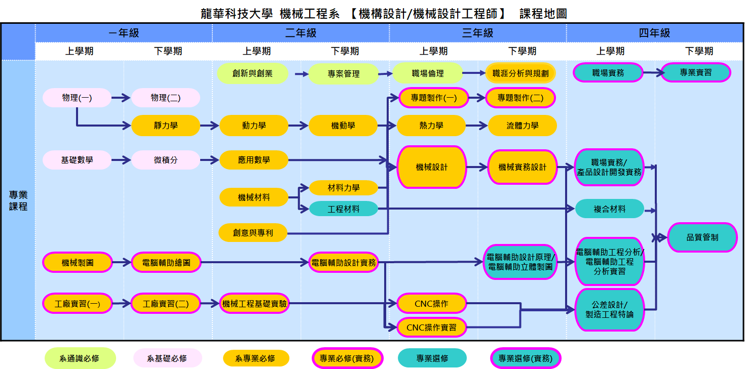 機構設計/機械設計工程師