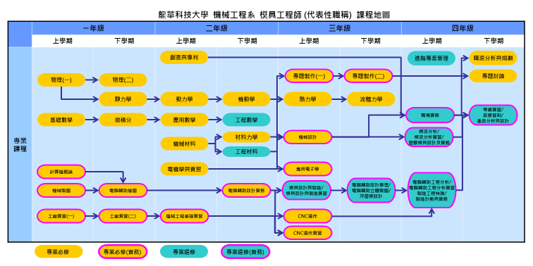模具工程師