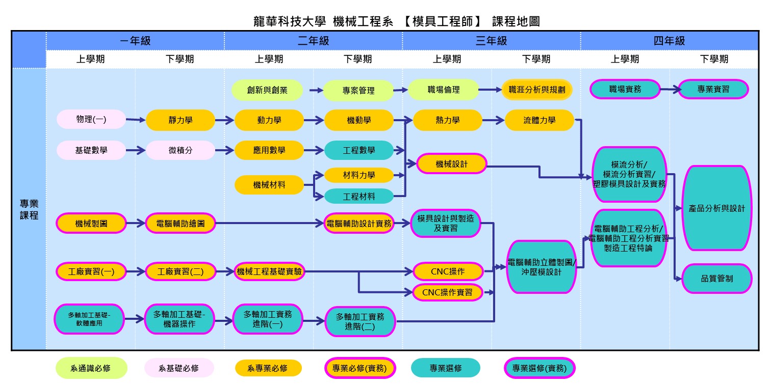 111-大學-模具工程師