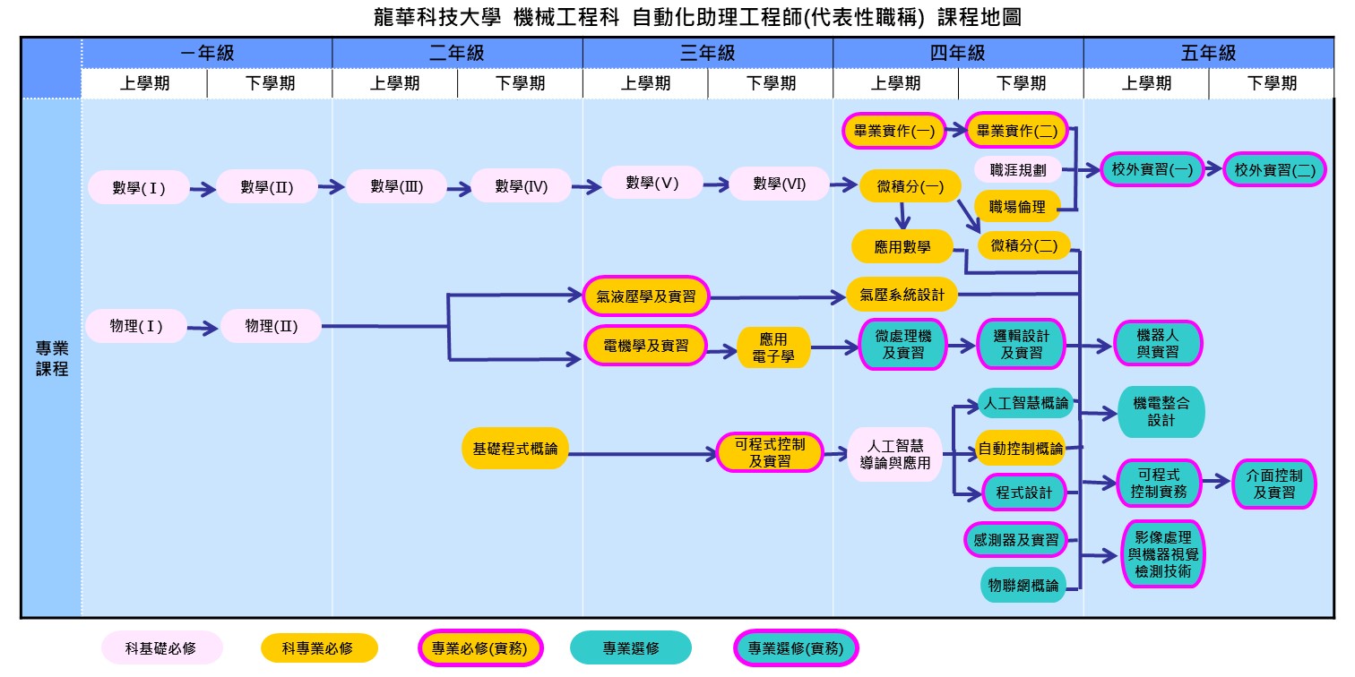 五專-111-自動化助理工程師