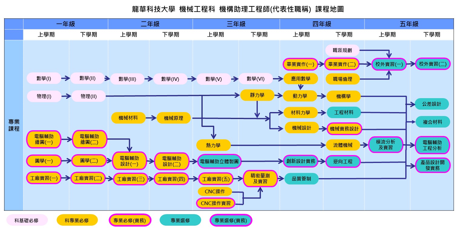 五專-機構助理工程師