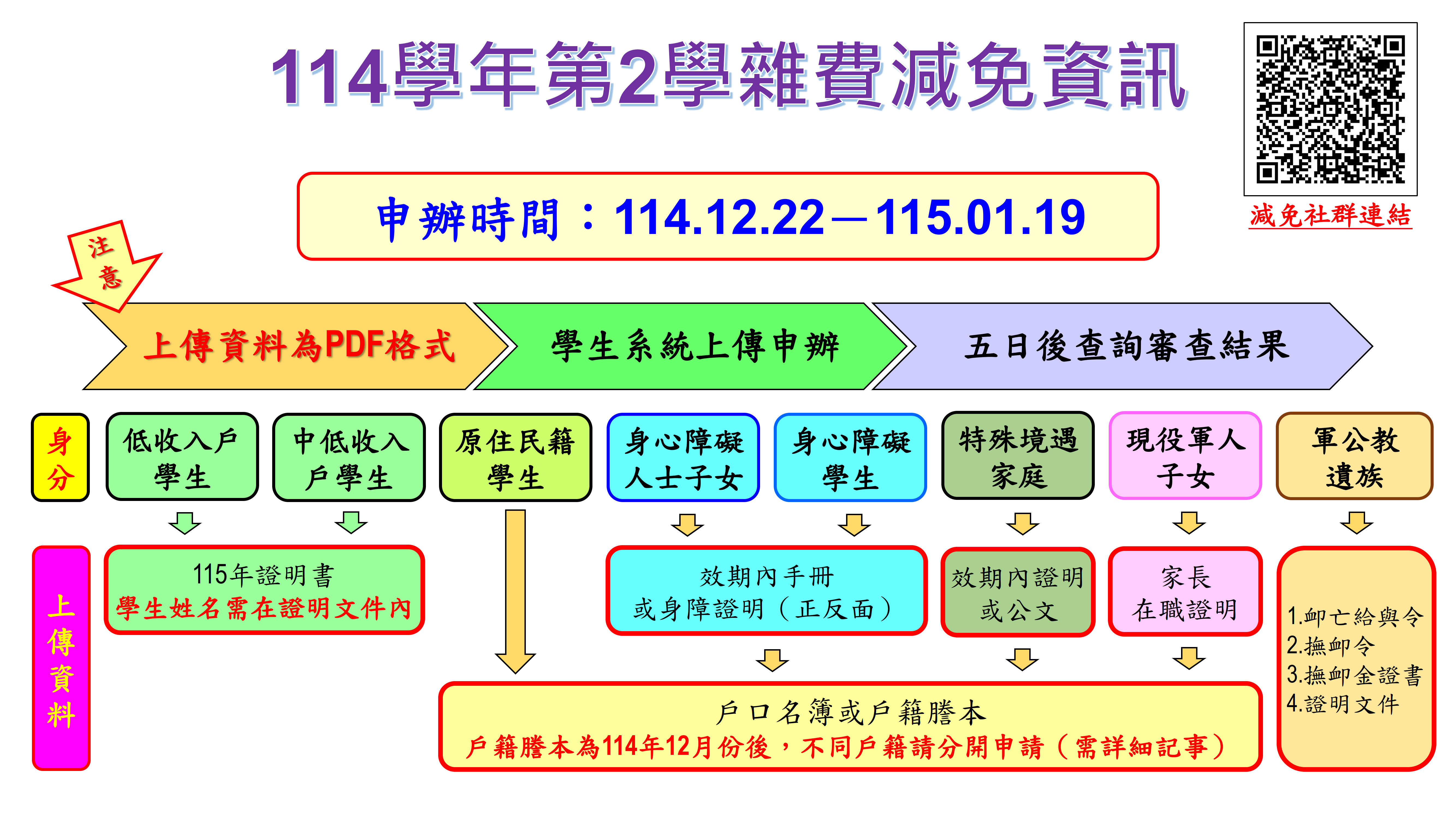 11402減免及就貸申辦時間