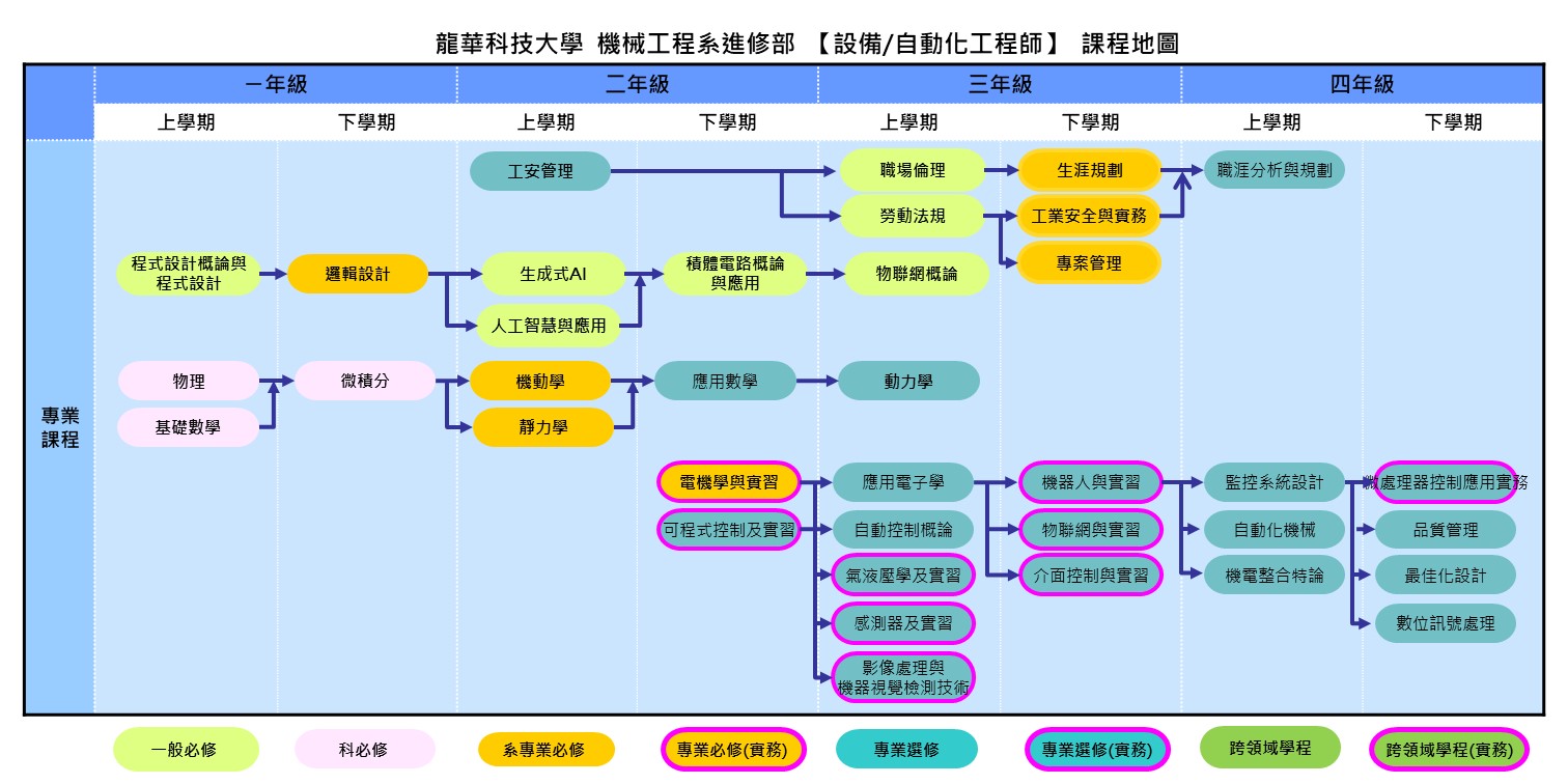 自動老設備工程師