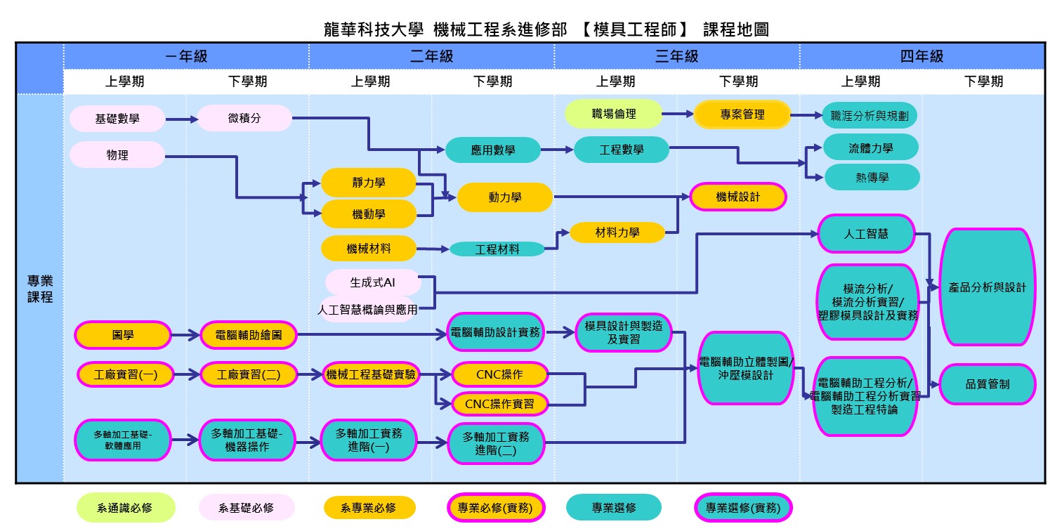 模具工程師